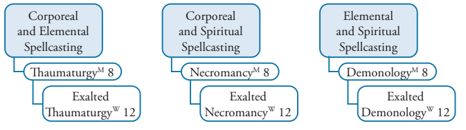 Conjunctional Magic Tree.png