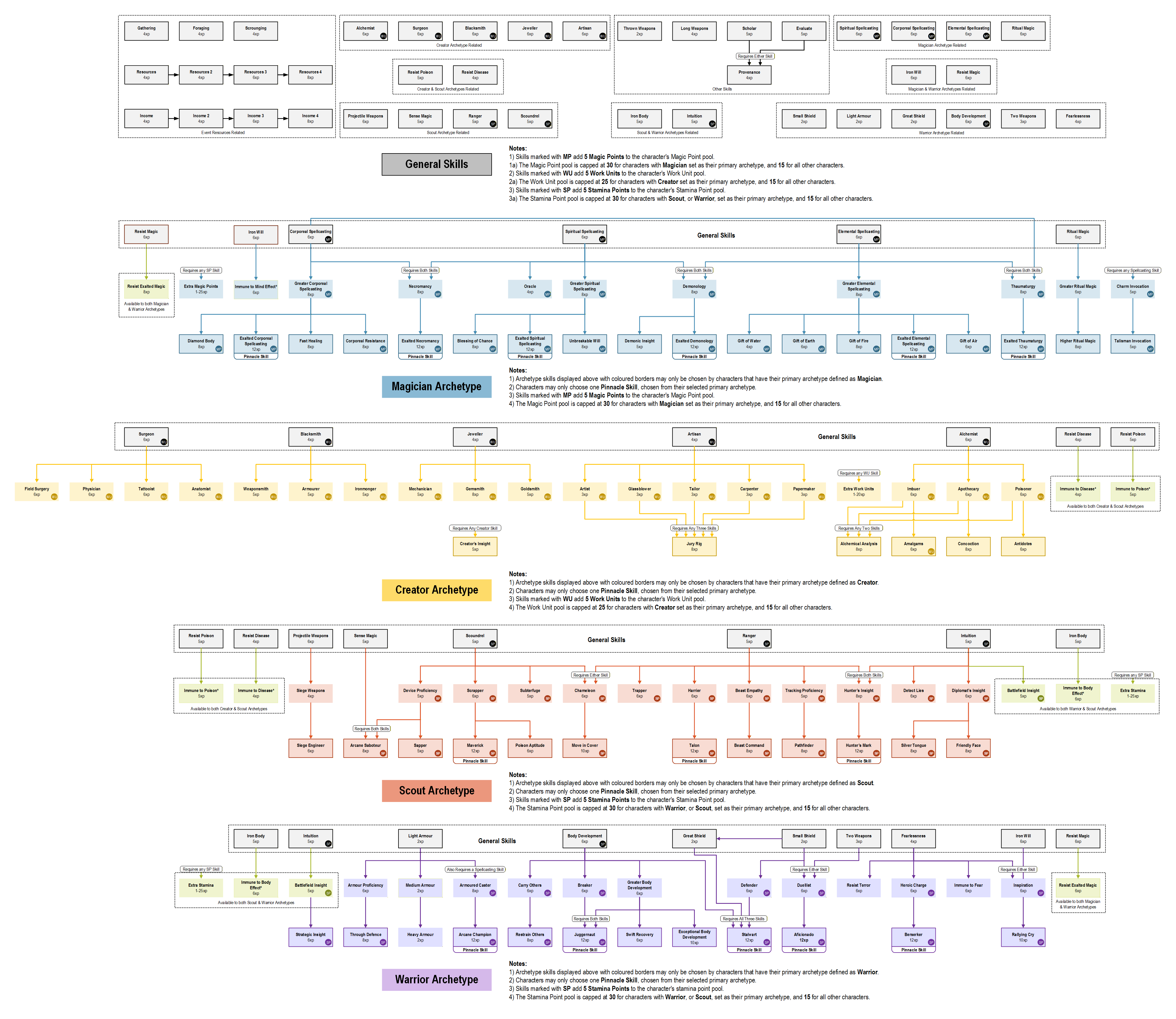 Master Skills Map.png