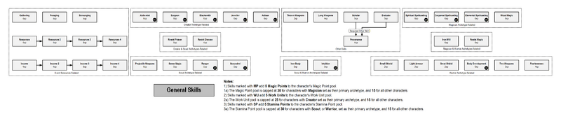 File:General Skills Map.png