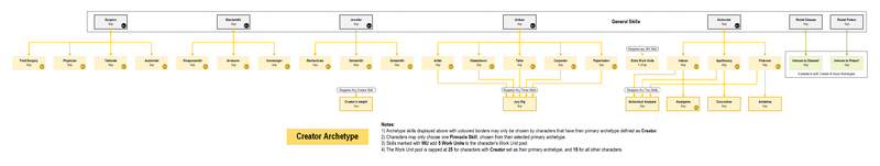 File:Creator Skills Map.png