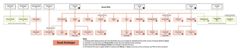 File:Scout Skills Map.png