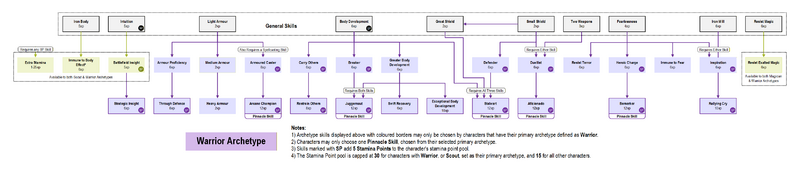 File:Warrior Skills Map.png